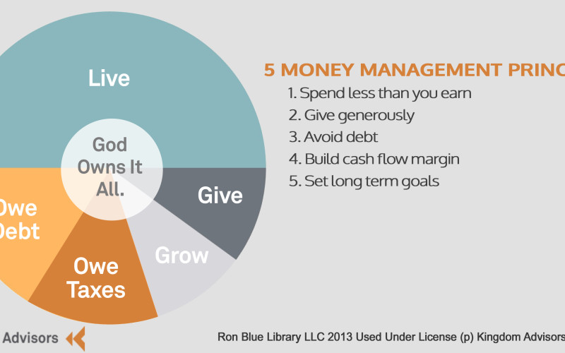 The 4 Uses of Money