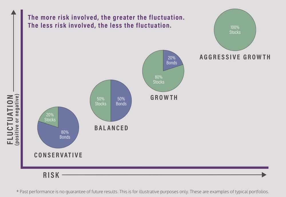 stocks bonds graph