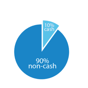 Smarter Giving Equals Greater Giving 2 10 cash 01