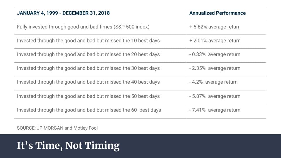 Financial investment performance chart with dates and returns.